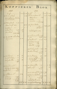 AR-0460-24-023 Kaartboek der Heerlijkheid Noortgouwe volgens de veldboeken van de jaaren 1595 en 1782. Kaartboek van de ...