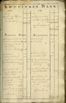 AR-0460-24-024 Kaartboek der Heerlijkheid Noortgouwe volgens de veldboeken van de jaaren 1595 en 1782. Kaartboek van de ...