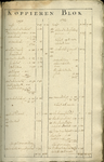 AR-0460-24-025 Kaartboek der Heerlijkheid Noortgouwe volgens de veldboeken van de jaaren 1595 en 1782. Kaartboek van de ...