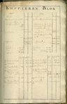 AR-0460-24-026 Kaartboek der Heerlijkheid Noortgouwe volgens de veldboeken van de jaaren 1595 en 1782. Kaartboek van de ...