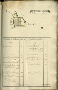 AR-0460-24-027 Kaartboek der Heerlijkheid Noortgouwe volgens de veldboeken van de jaaren 1595 en 1782. Kaartboek van de ...