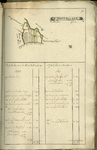 AR-0460-24-027 Kaartboek der Heerlijkheid Noortgouwe volgens de veldboeken van de jaaren 1595 en 1782. Kaartboek van de ...