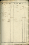 AR-0460-24-028 Kaartboek der Heerlijkheid Noortgouwe volgens de veldboeken van de jaaren 1595 en 1782. Kaartboek van de ...