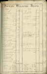 AR-0460-24-030 Kaartboek der Heerlijkheid Noortgouwe volgens de veldboeken van de jaaren 1595 en 1782. Kaartboek van de ...