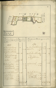 AR-0460-24-031 Kaartboek der Heerlijkheid Noortgouwe volgens de veldboeken van de jaaren 1595 en 1782. Kaartboek van de ...
