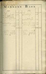 AR-0460-24-032 Kaartboek der Heerlijkheid Noortgouwe volgens de veldboeken van de jaaren 1595 en 1782. Kaartboek van de ...
