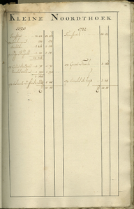 AR-0460-24-034 Kaartboek der Heerlijkheid Noortgouwe volgens de veldboeken van de jaaren 1595 en 1782. Kaartboek van de ...