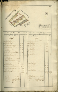 AR-0460-24-035 Kaartboek der Heerlijkheid Noortgouwe volgens de veldboeken van de jaaren 1595 en 1782. Kaartboek van de ...