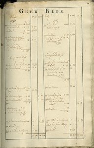 AR-0460-24-037 Kaartboek der Heerlijkheid Noortgouwe volgens de veldboeken van de jaaren 1595 en 1782. Kaartboek van de ...