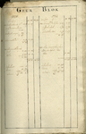 AR-0460-24-038 Kaartboek der Heerlijkheid Noortgouwe volgens de veldboeken van de jaaren 1595 en 1782. Kaartboek van de ...