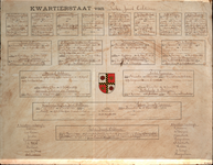 X-4438 Kwartierstaat van Pieter Jacob Ochtman (geboren 08-05-1882). De kwartierstaat is het voorgeslacht van een ...