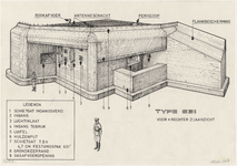 1215 Type 631 (Vooraanzicht en rechter zijaanzicht van een Duitse bunker van het type 631)