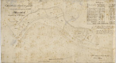 1633 Kaart van de opgeslipte grond voor de communicatie van het fort Montebello op de plaats van Vlissingen.