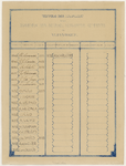 1699 Vervolg der naamlijst van diakenen der Nederd. Hervormde Gemeente te Vlissingen