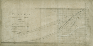 1812 Uitkomsten der proeftochten met het Stoomschip 'La Dives'