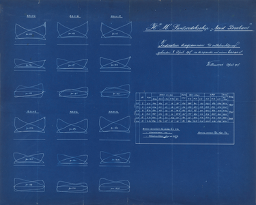2166 Hr Ms Pantserdekschip 'Noord-Brabant', Indicateur diagrammen v/d vollekrachtproef gehouden 8 april 1907 na de ...