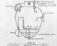 4122 Technische tekening Amerikaanse onderzeeboot Turtle (Bushnell-1772)
