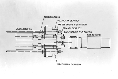 25474 Schema verbinding dieselmotoren-gearboxes-turbines; reproductie