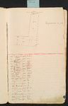 10-11 Kaart 10. Boogerdsmeet (ten noorden de Dapperweg), met lijst van gewassen 1886-1921