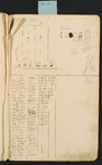 10-12 Kaart 11. Paswei, met lijst verbouwde gewassen 1880-1929