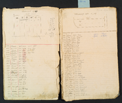 10-4 Kaart 3. Klootersmet / 't Anderhalf met, en lijst van verbouwde gewassen 1880-1929/1952