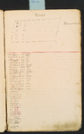 10-8 Kaart 7. Huismeet, met lijst verbouwde gewassen 1880-1929