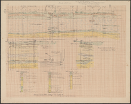 TA_GEO_017 Aanleg Provinciale Weg Spijkenisse Brielle. Gedeelte Voornsche kanaal richting Zwartewaal, 1931.