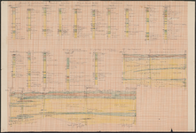 TA_GEO_019 Provinciale Waterstaat in Zuid Holland, Dienst 1933, bestek no. 3, Voornsche Kanaal - Brielle, 1933.