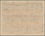 TA_GEO_020 Aanleg Provinciale weg Spijkenisse Brielle, gedeelte Spijkenisse - Voornsche Kanaal, 1931.
