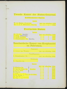 Adresboek van de Zaanstreek : Zaandam, Koog aan de Zaan, Zaandijk, Wormerveer, Krommenie, Westzaan en Oostzaan, pagina 15