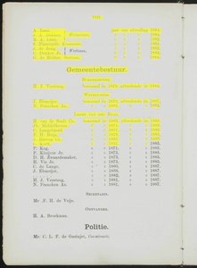 Adresboek van de Zaanstreek : Zaandam, Koog aan de Zaan, Zaandijk, Wormerveer, Krommenie, Westzaan en Oostzaan, pagina 16