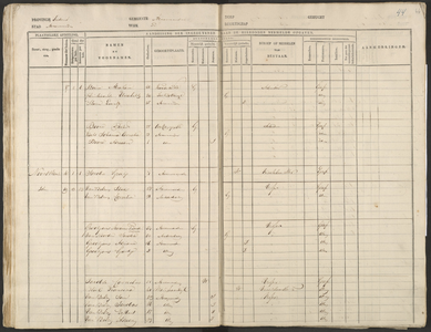 Register