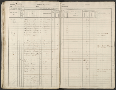 Register