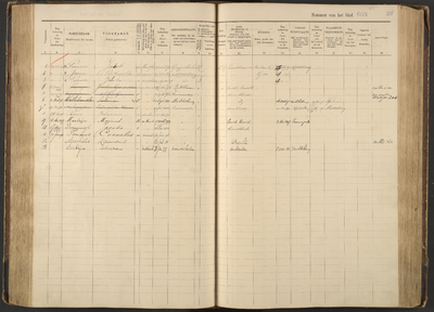 Register