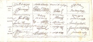 D18-65 Geen titel (lijst met handtekeningen beroemde mannen uit de geschiedenis), 1790