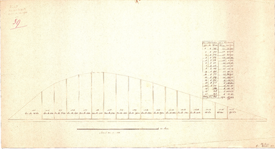 C19-71 Geen titel, Kaart van het bleekveld achter den Oostdijk (in potlood), 1871