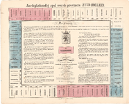 J19-68 Aardrijkskundig spel over de provincie Zuid-Holland , ca. 1880