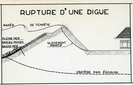 4 - Watersnood 1953. Dijk overslag. Tekening afdeling B