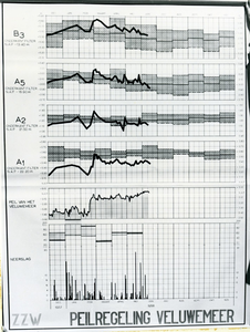 54 - Tekening Afdeling B. Peilregeling Veluwemeer