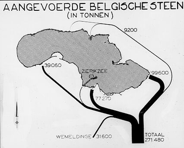 73 - Tekening afd. B, overzicht van aangevoerde Belgische steen