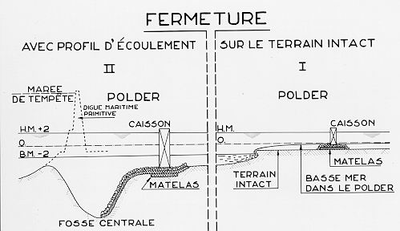80 - Fermeture, schematische weergave van de afsluiting