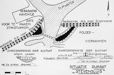 121 - Situatie dijkgat 'Stevensluis', schematische weergave
