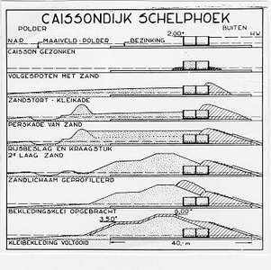395 - Caissondijk Schelphoek