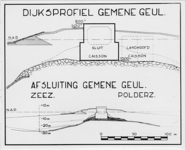 475 - Dijksprofiel Gemene Geul