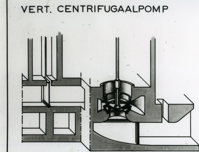 2289 - Verticale centrifugaalpomp
