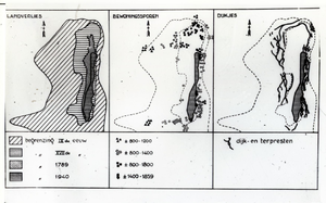 2903 - Verschillende stadia van landverlies van Schokland, vastgesteld aan de hand van geologisch, bodemkundig en ...