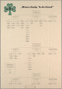 snv008000165 61, Winterhulp Nederland - Schema Organisatie structuur