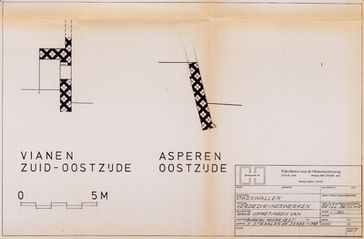  Tekening van de opmeting van de verdedigingswerken van Vianen aan de zuid-oost zijde en aan de Asperen-oostzijde