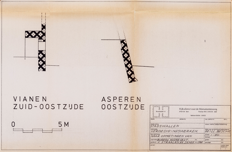  Tekening van de opmeting van de verdedigingswerken van Vianen aan de zuid-oost zijde en aan de Asperen-oostzijde