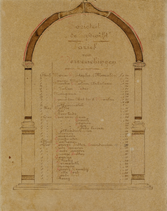  Tarieflijst ververschingen van de SociÃ«teit De Eendracht (opgericht 1875) te Vianen